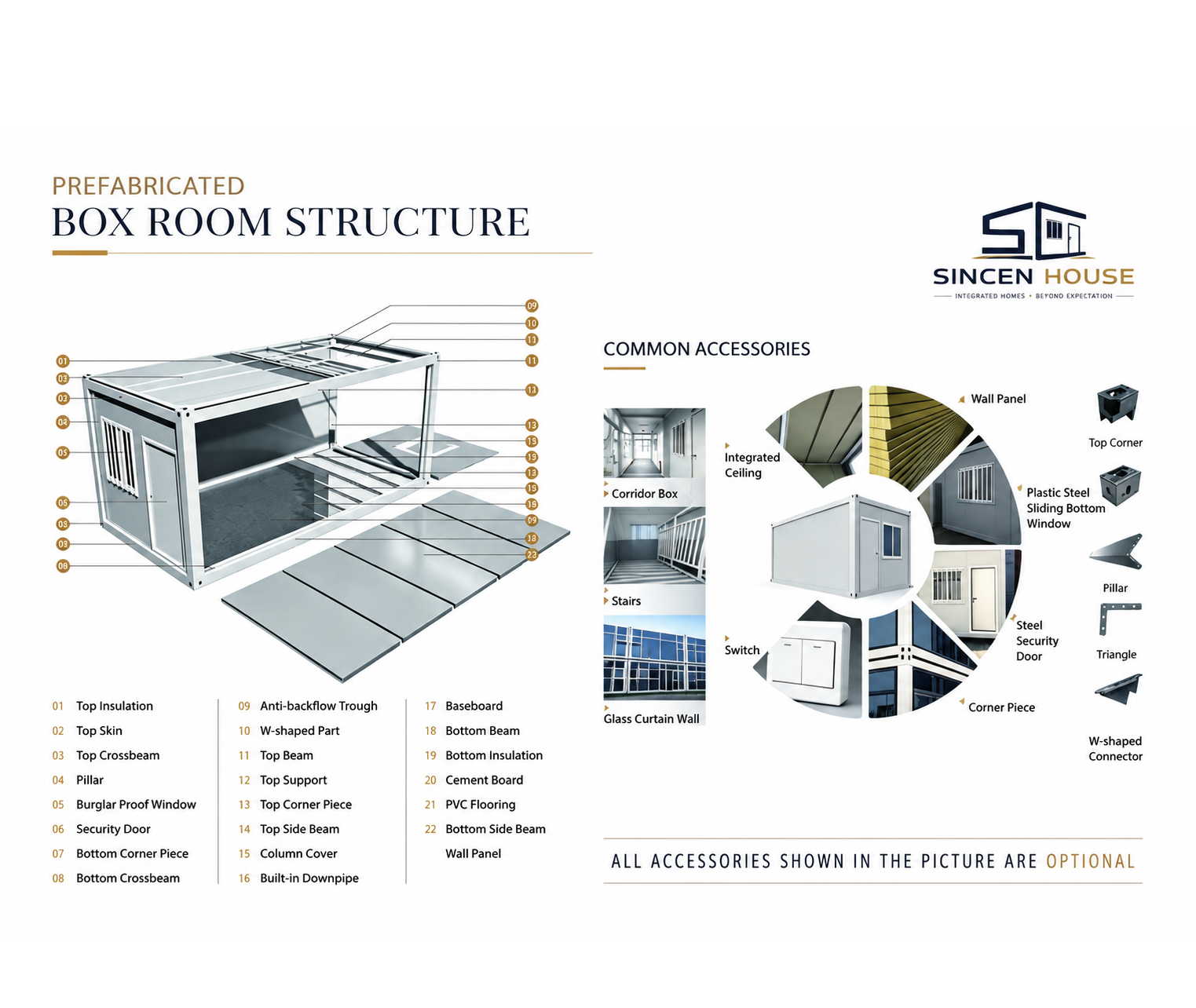 Selection of External Materials
